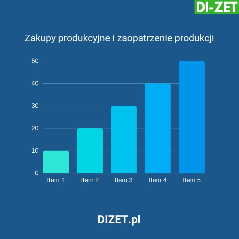 Zakupy produkcyjne i zaopatrzenie produkcji DIZET